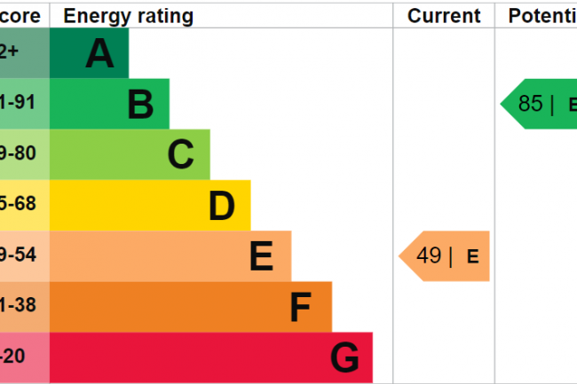 Energy Performance Certificate showing current rating 49 E and potential rating 85 B.