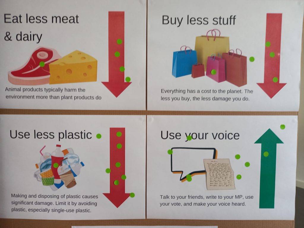 Four options to help the environment: Eat less meat & dairy, Buy less stuff, Use less plastic, and Use your voice. Each one has a number of sticky dots on it from people pledging to make that change.